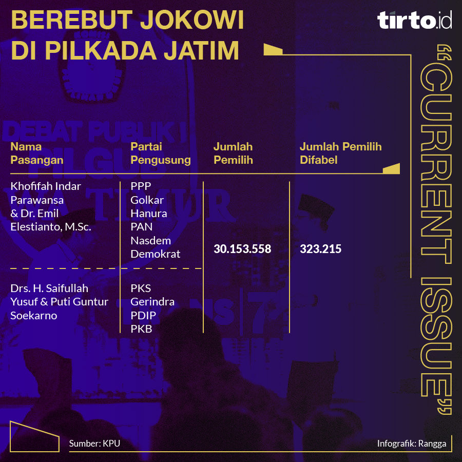 Infografik CI Berebut Jokowi di Pilkada Jatim