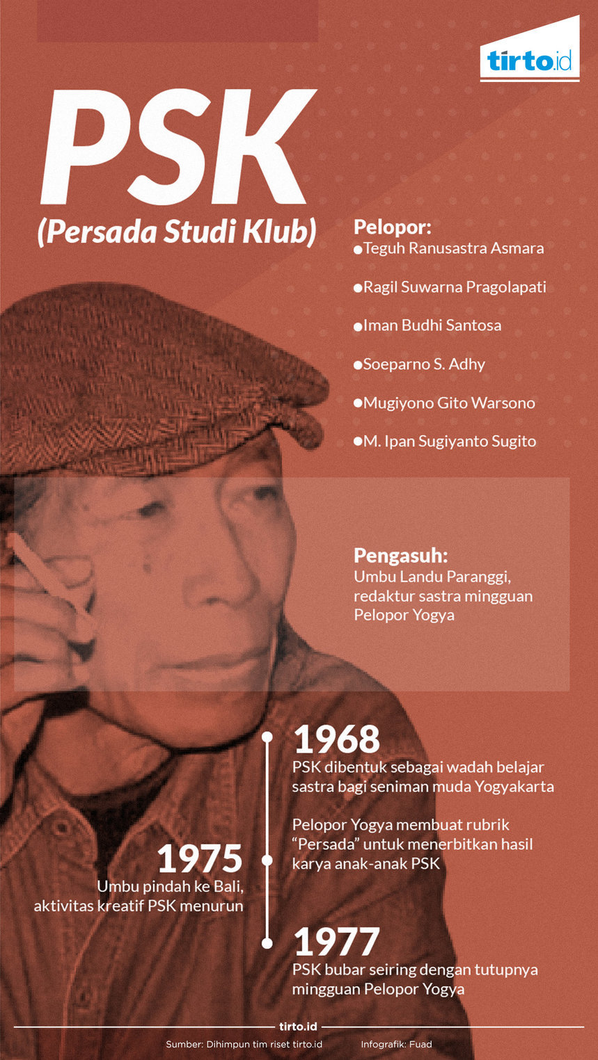 Infografik Persada Studi Klub