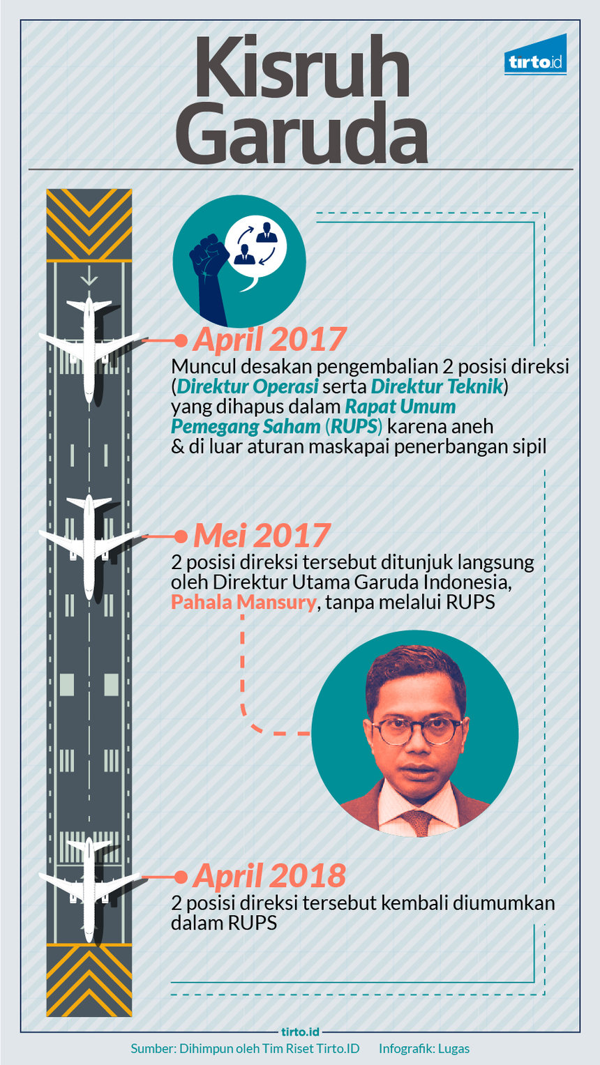 Infografik HL Indepth Garuda Indonesia