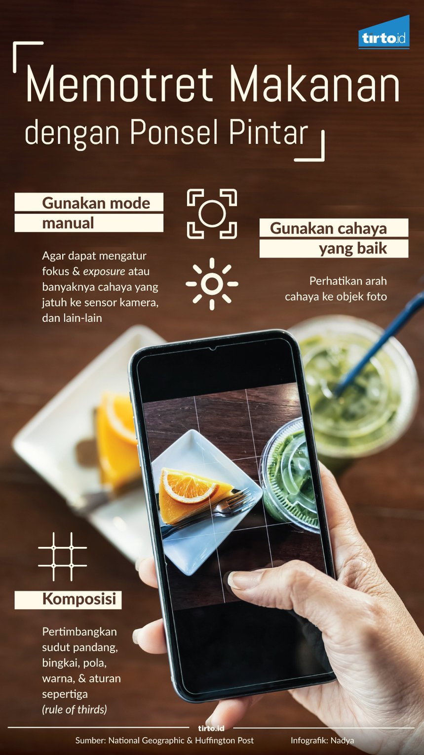 infografik memotret makanan dengan ponsel pintar