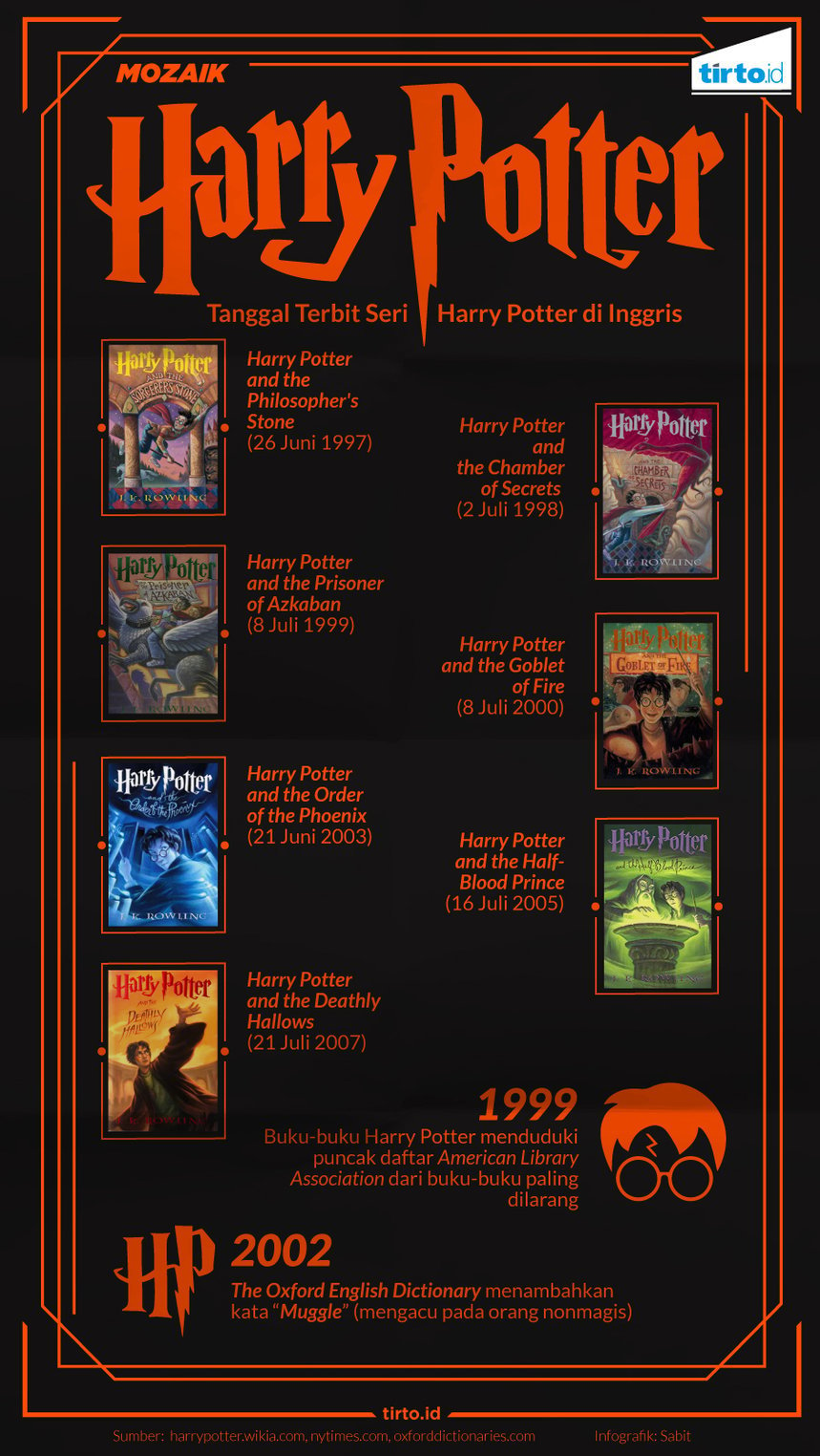 Infografik Mozaik Harry Potter