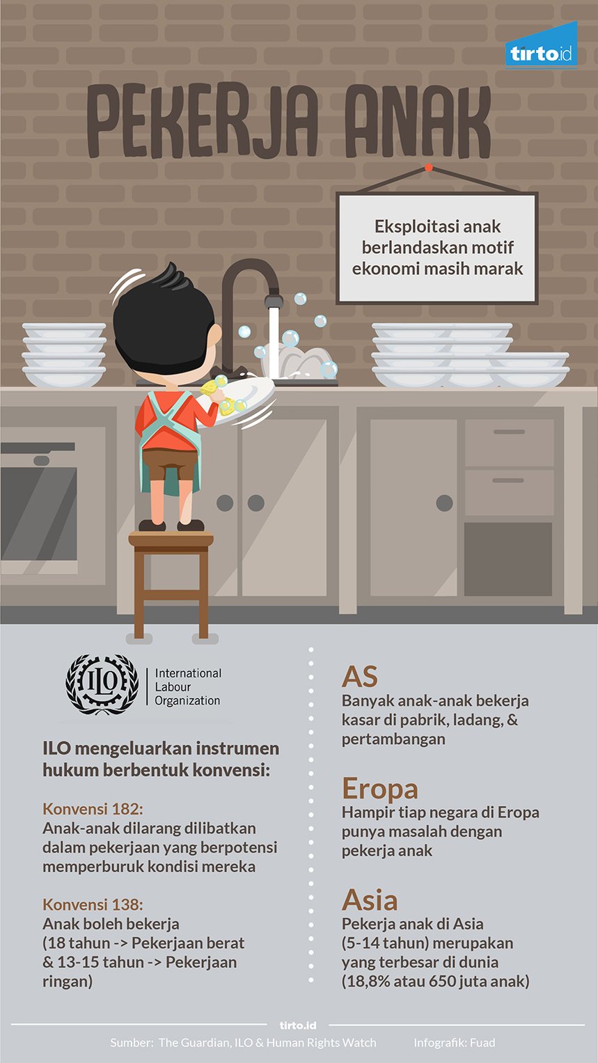 Infografik Pekerja anak