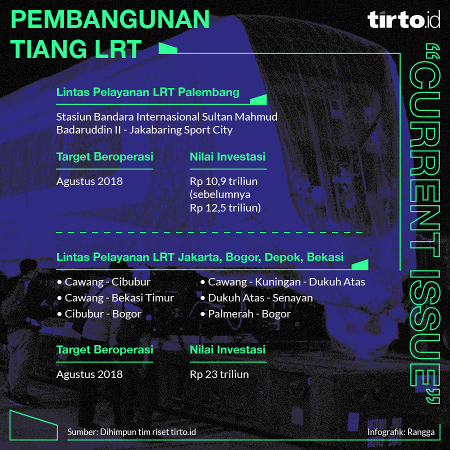 Infografik Pembangunan tiang LRT