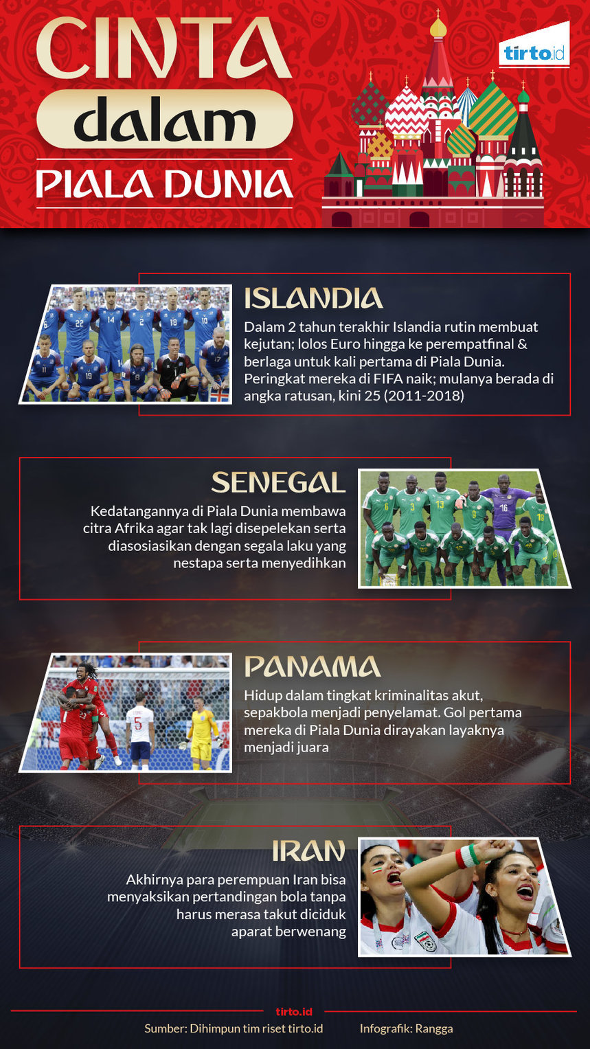 Infografik Cinta dalam Piala Dunia