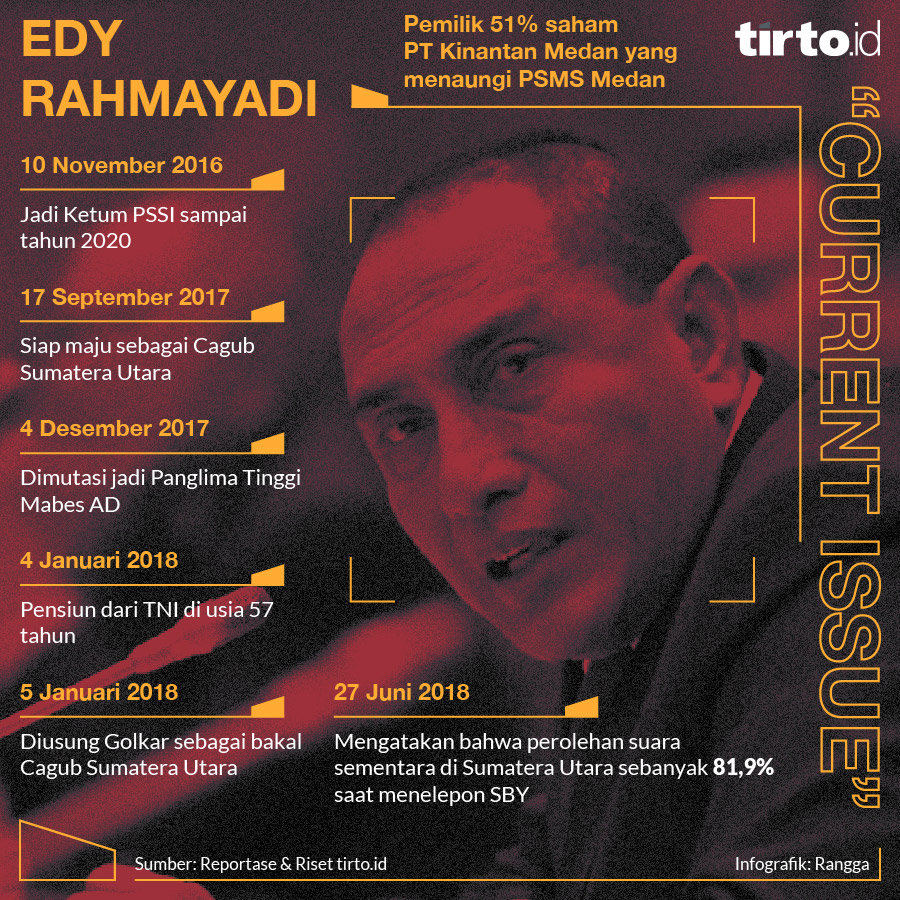 infografik current issue edy rahmayadi