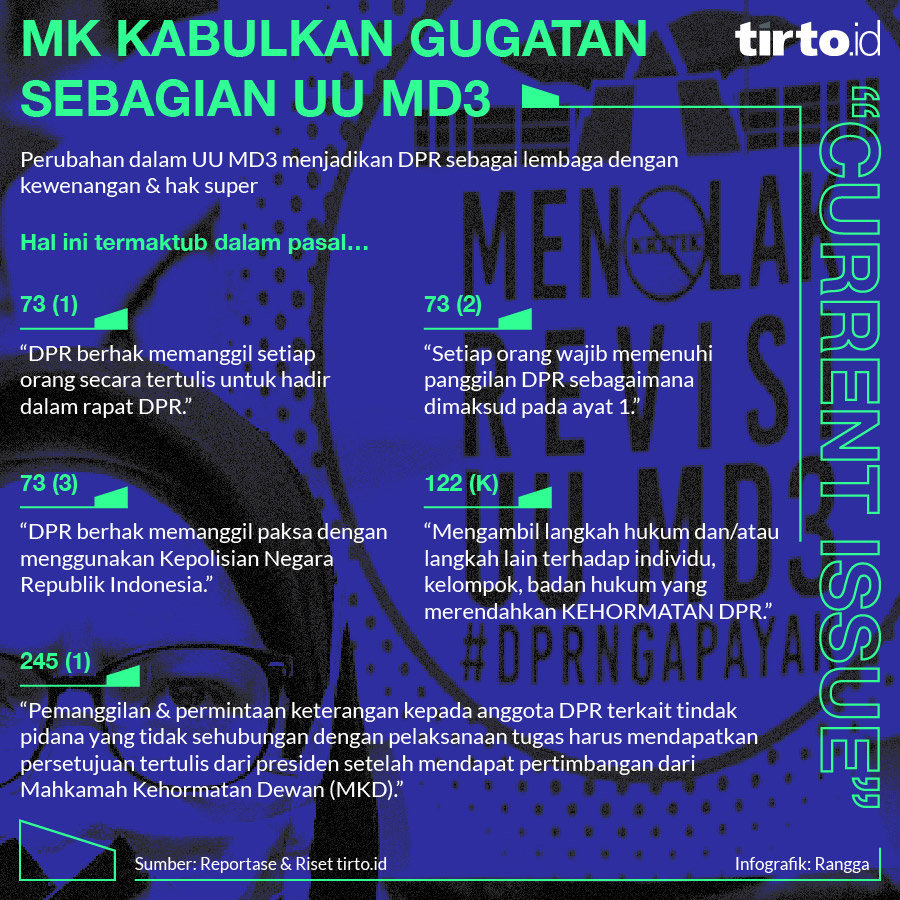 infografik current issue mk kabulkan gugatan sebagian uu md3