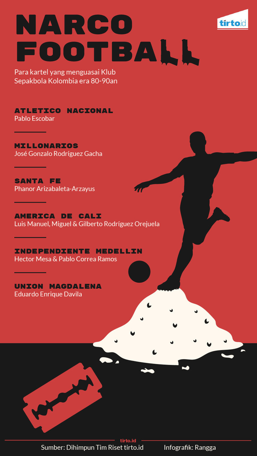 Infografik Narco Football