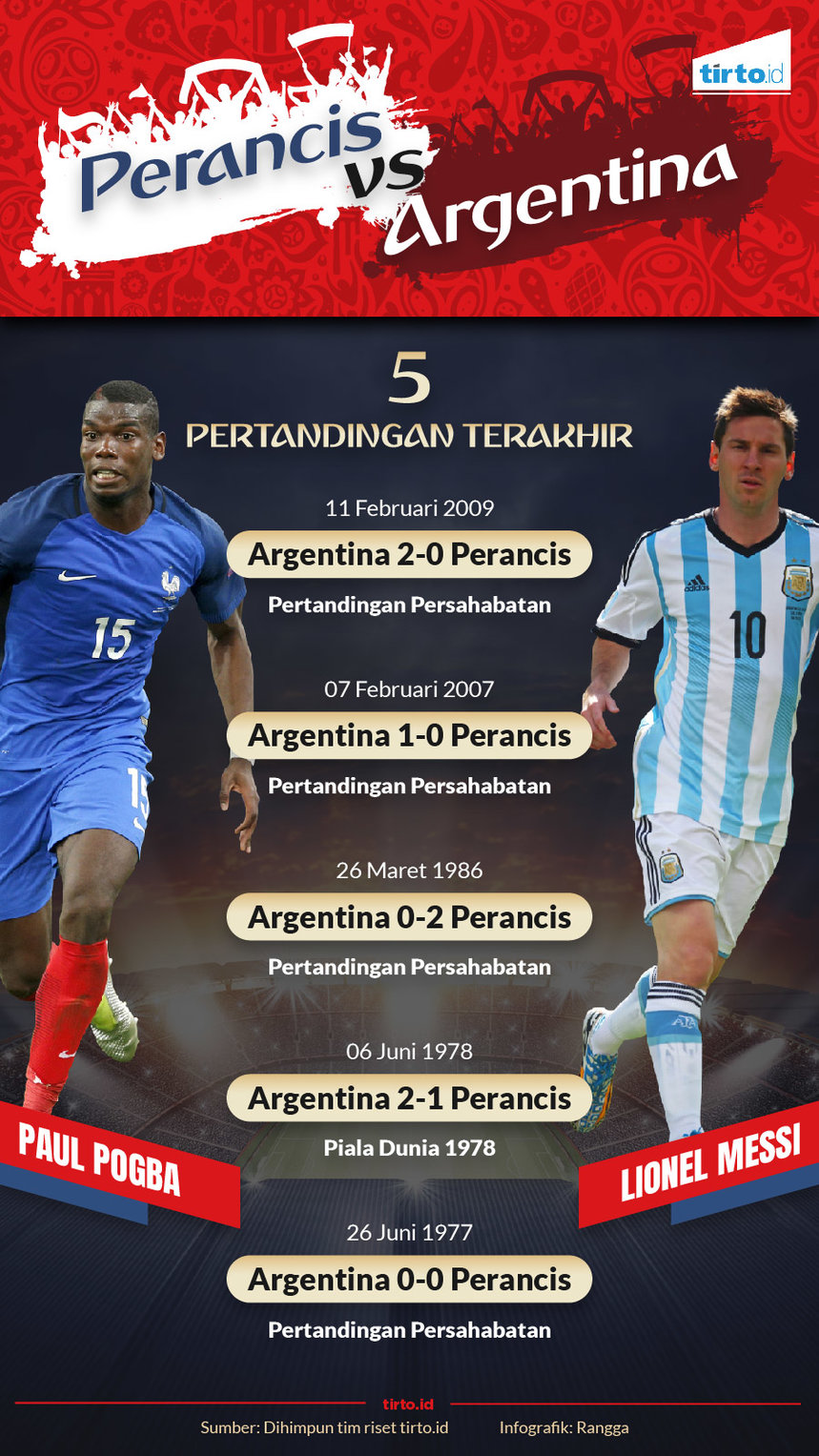 Infografik head to head Perancis vs Argentina