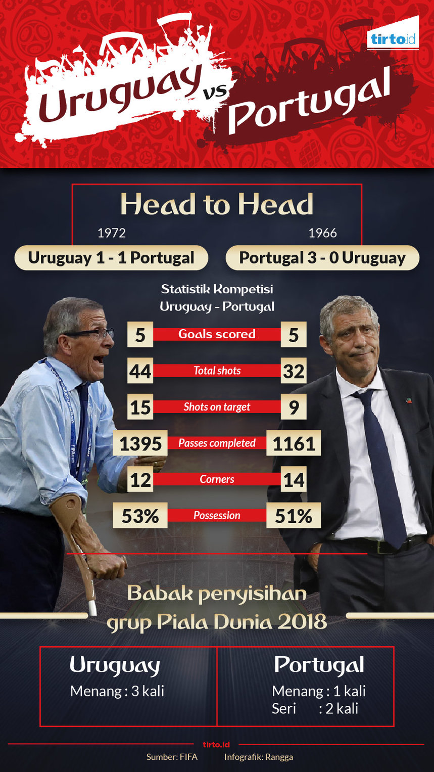 Infografik Uruguay Vs Portugal