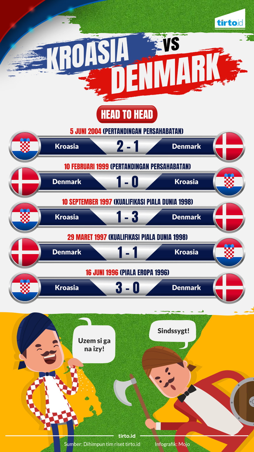 Infografik Kroasia vs Denmark