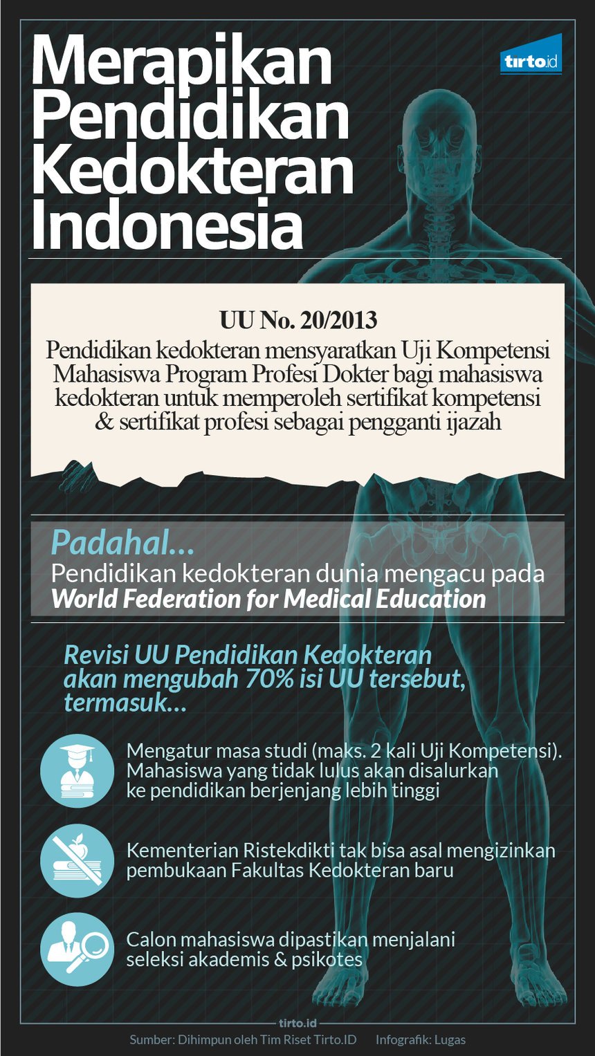 Infografik HL Indepth Sekolah Dokter