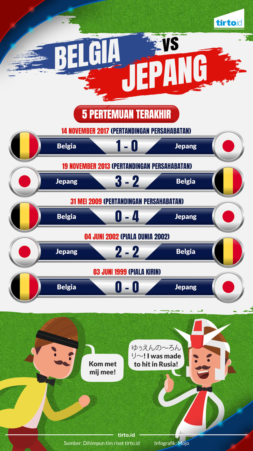 Infografik Belgia vs Jepang