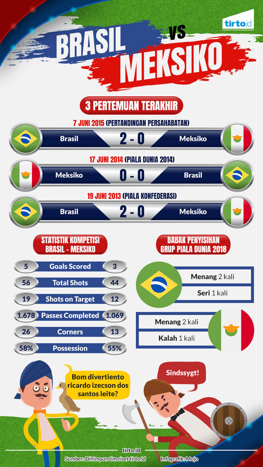 infografik preview brasil vs meksiko