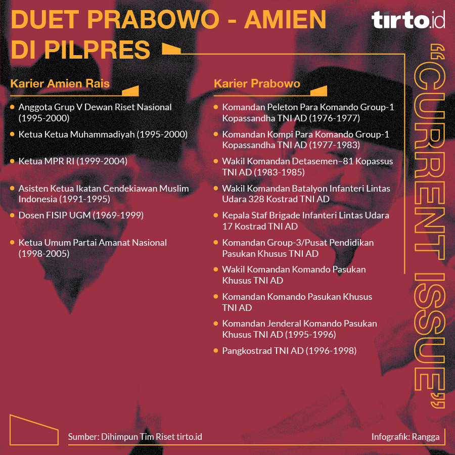 Infografik CI Duet Prabowo amien di pilpres