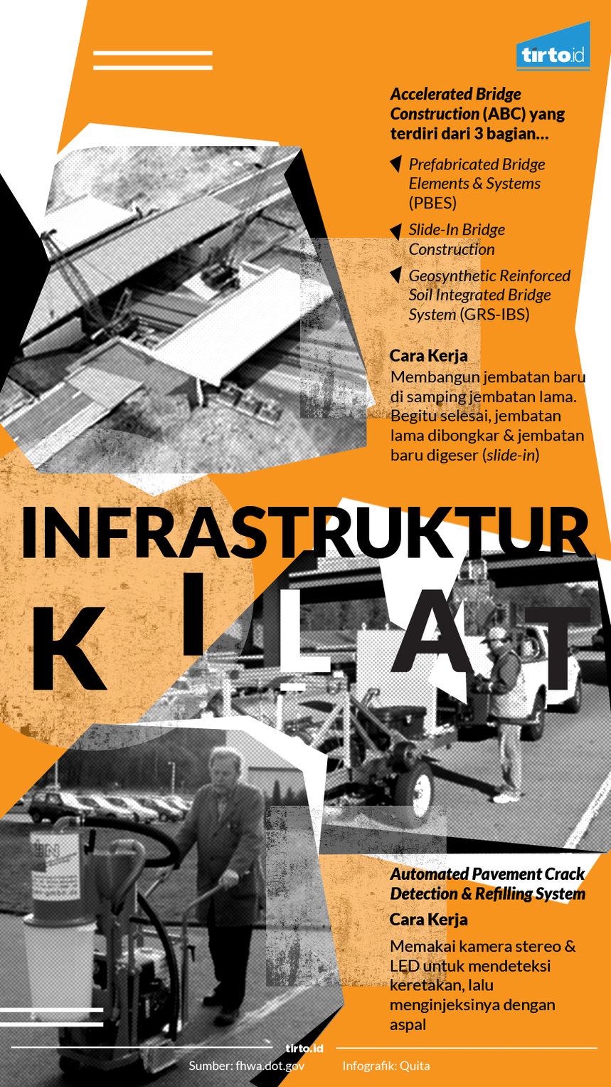 Infografik Infrastruktur Kilat