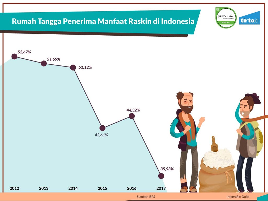 Infografik Periksa Data Ironi Makanan di Indonesia 2