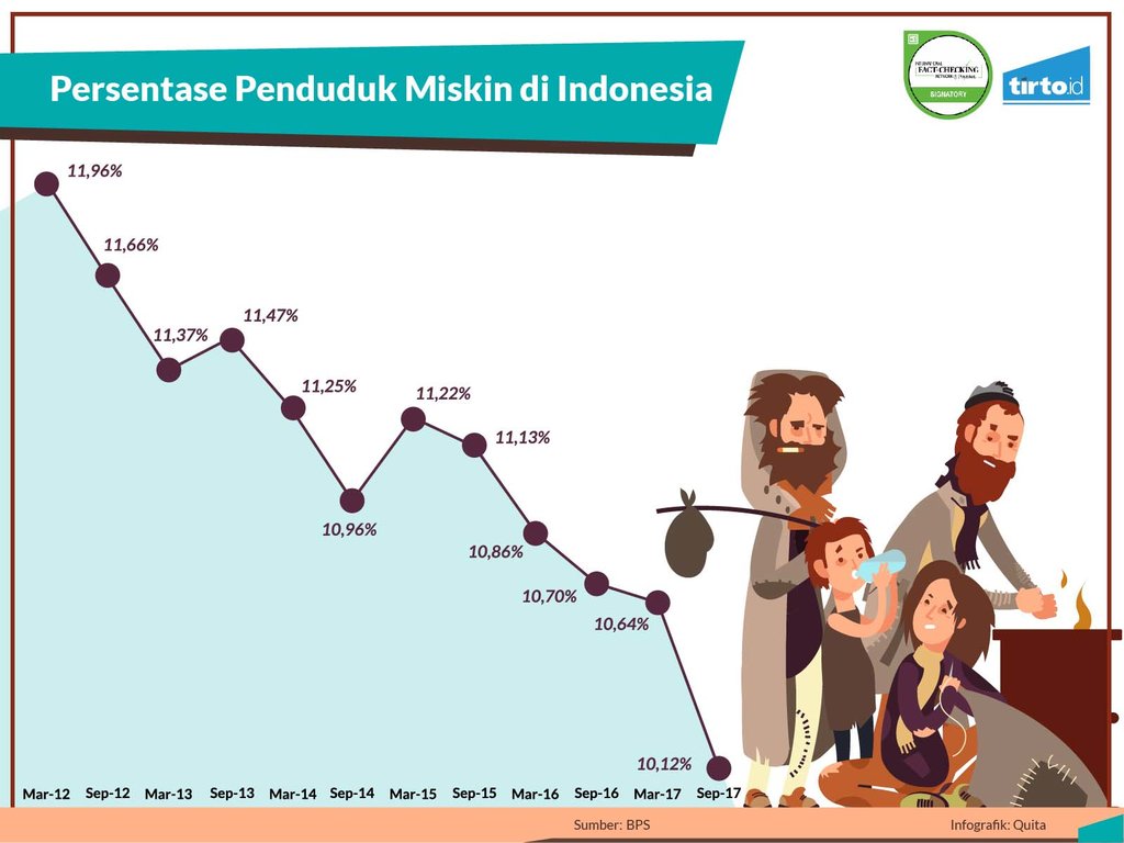 Infografik Periksa Data Ironi Makanan di Indonesia 1