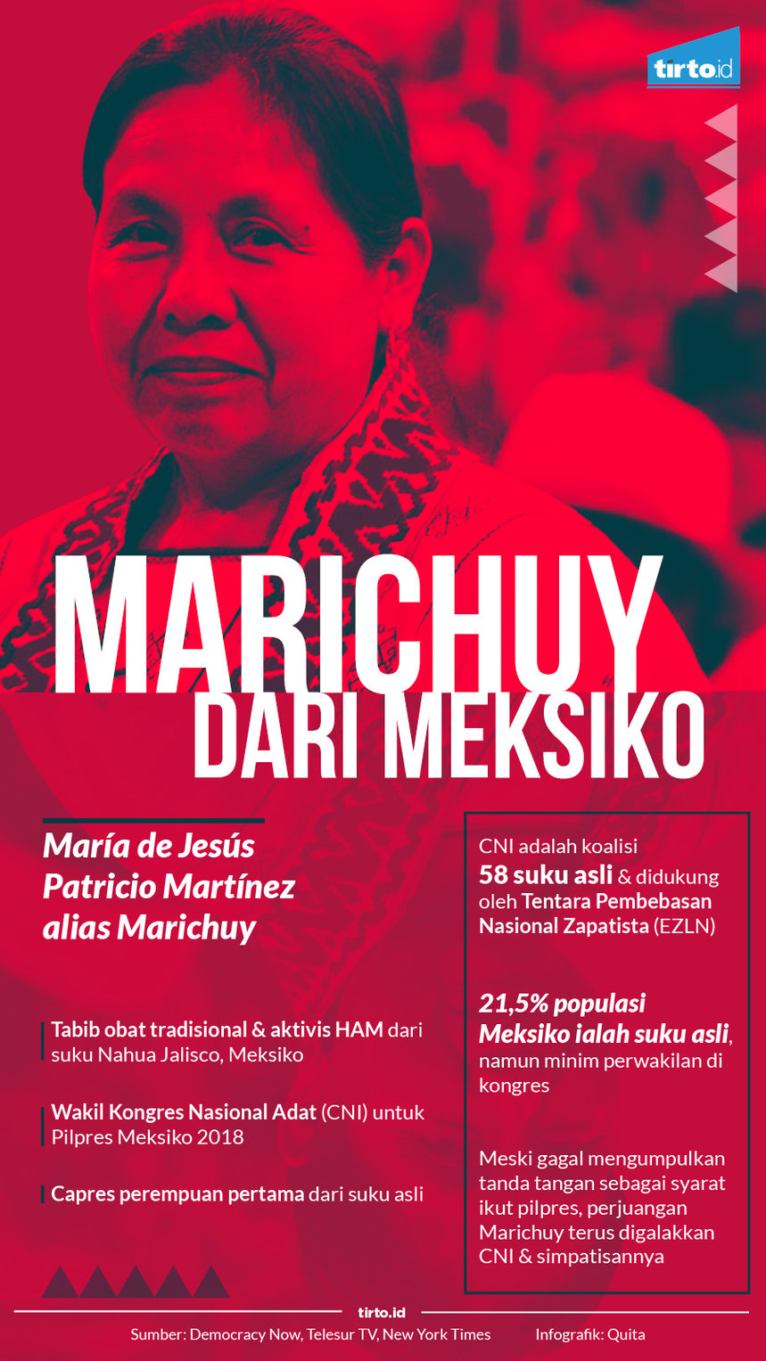 Infografik Marichuy dari Meksiko