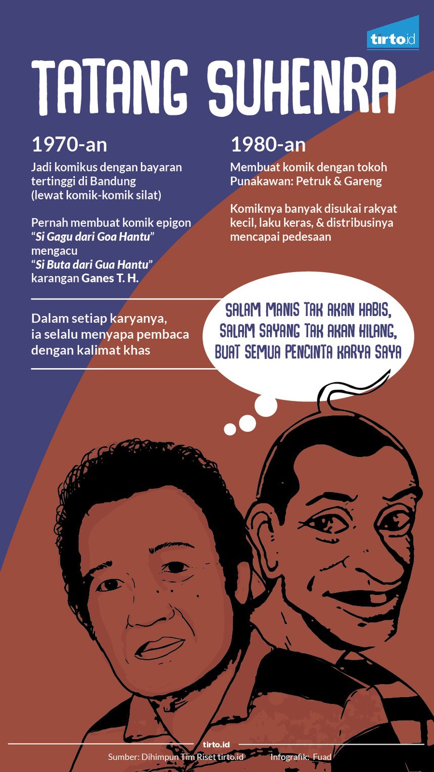 Infografik Tatang Suhendra