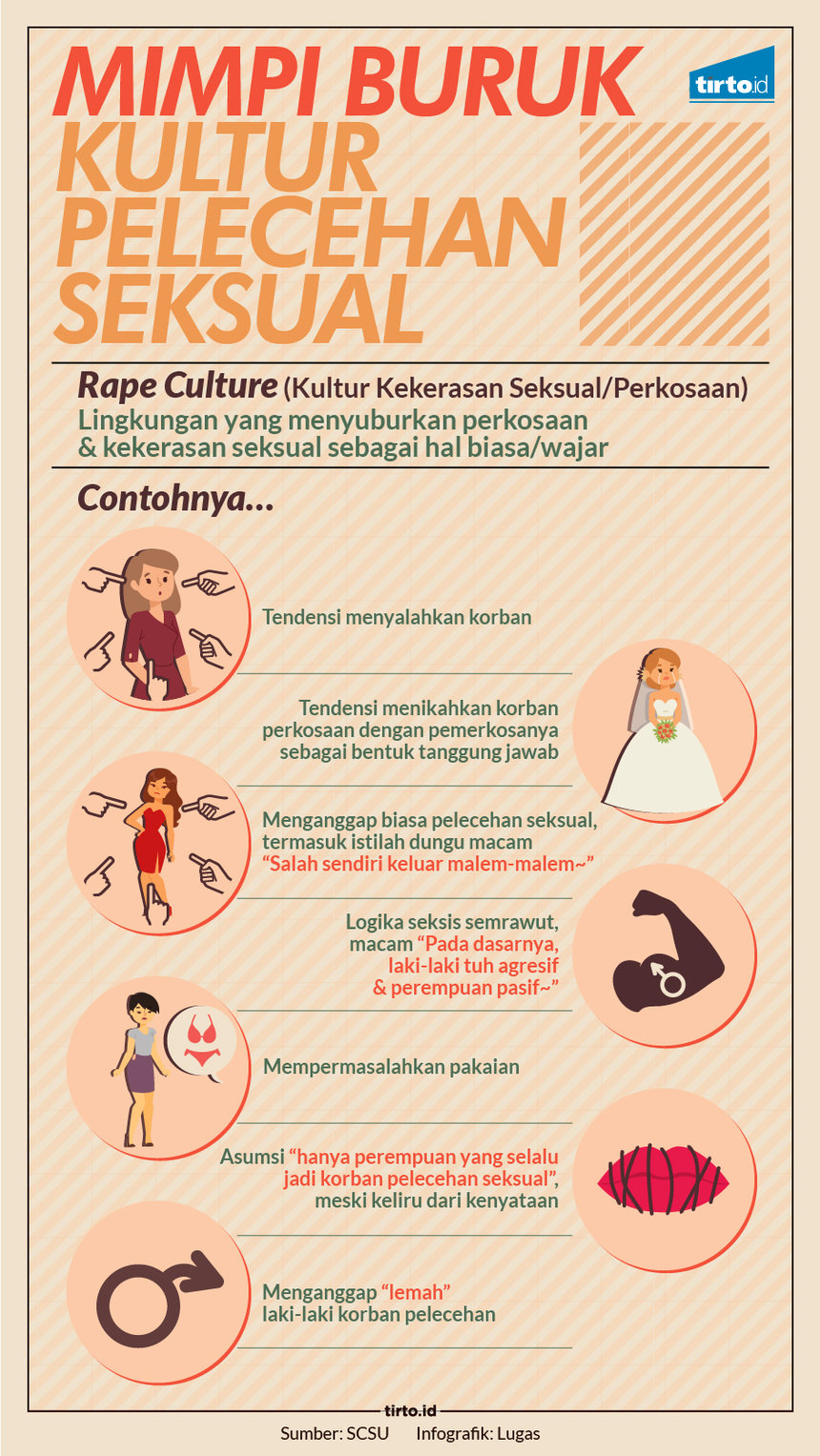 Infografik HL Indepth Pelecehan Seksual