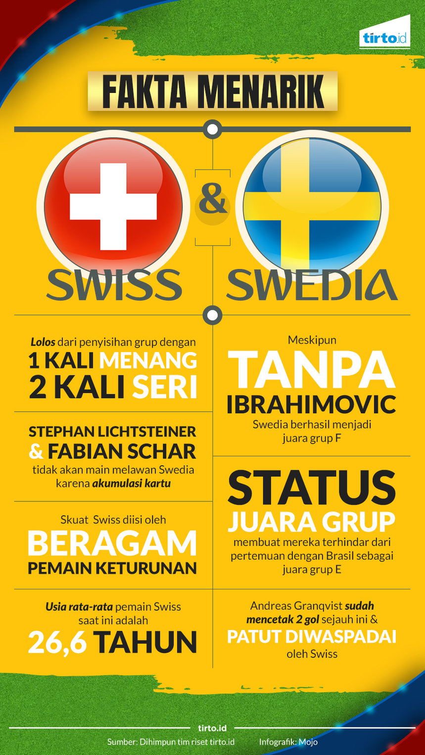 infografik preview swiss vs swedia