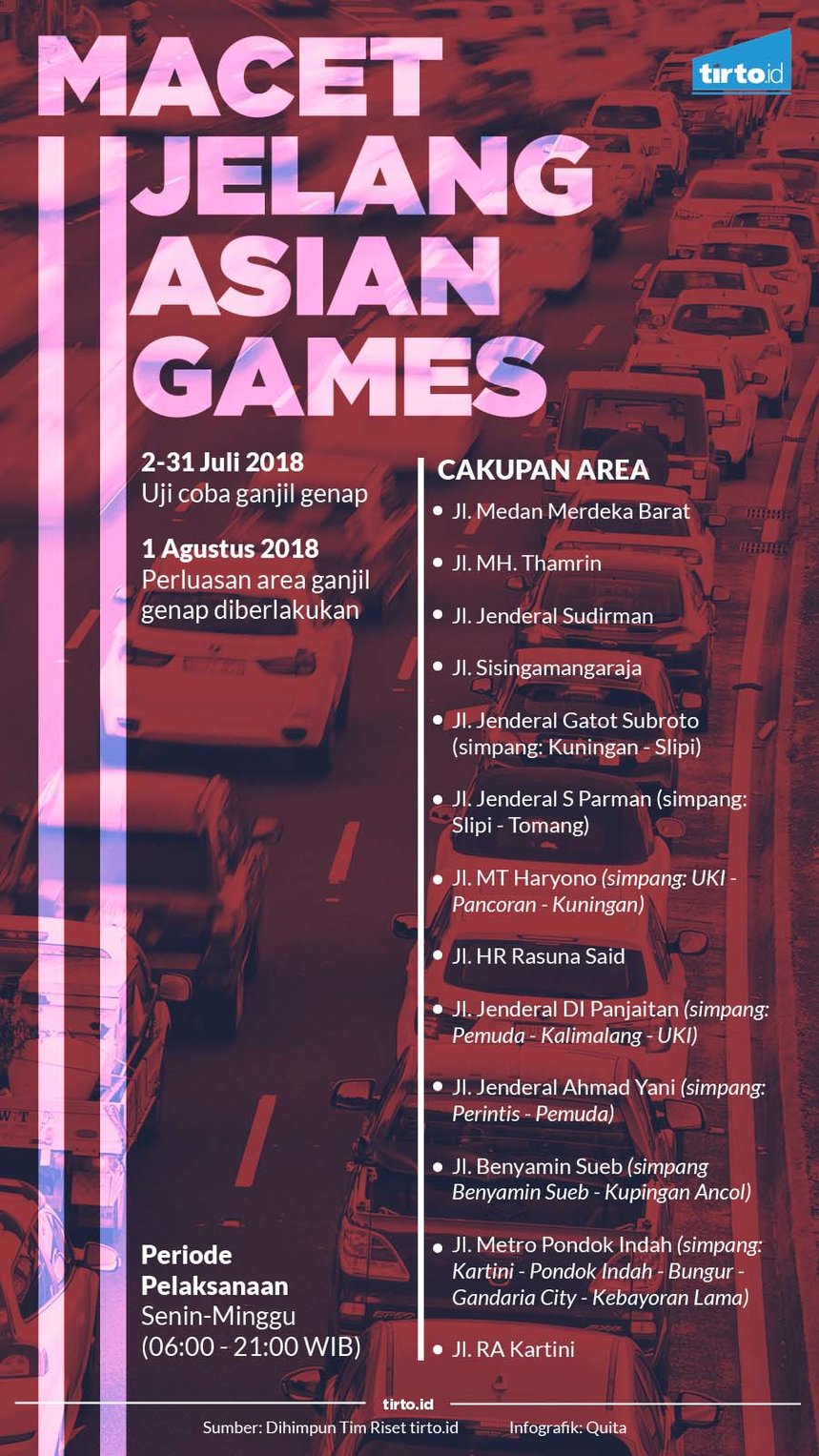 Infografik Macet Jelang Asian Games