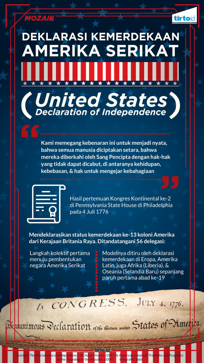 Infografik Mozaik Deklarasi Kemerdekaan Amerika Serikat