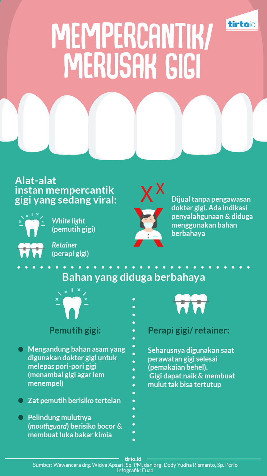 Infografik Mempercantik atau merusak gigi