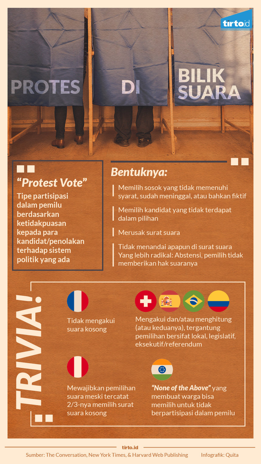 infografik protest vote