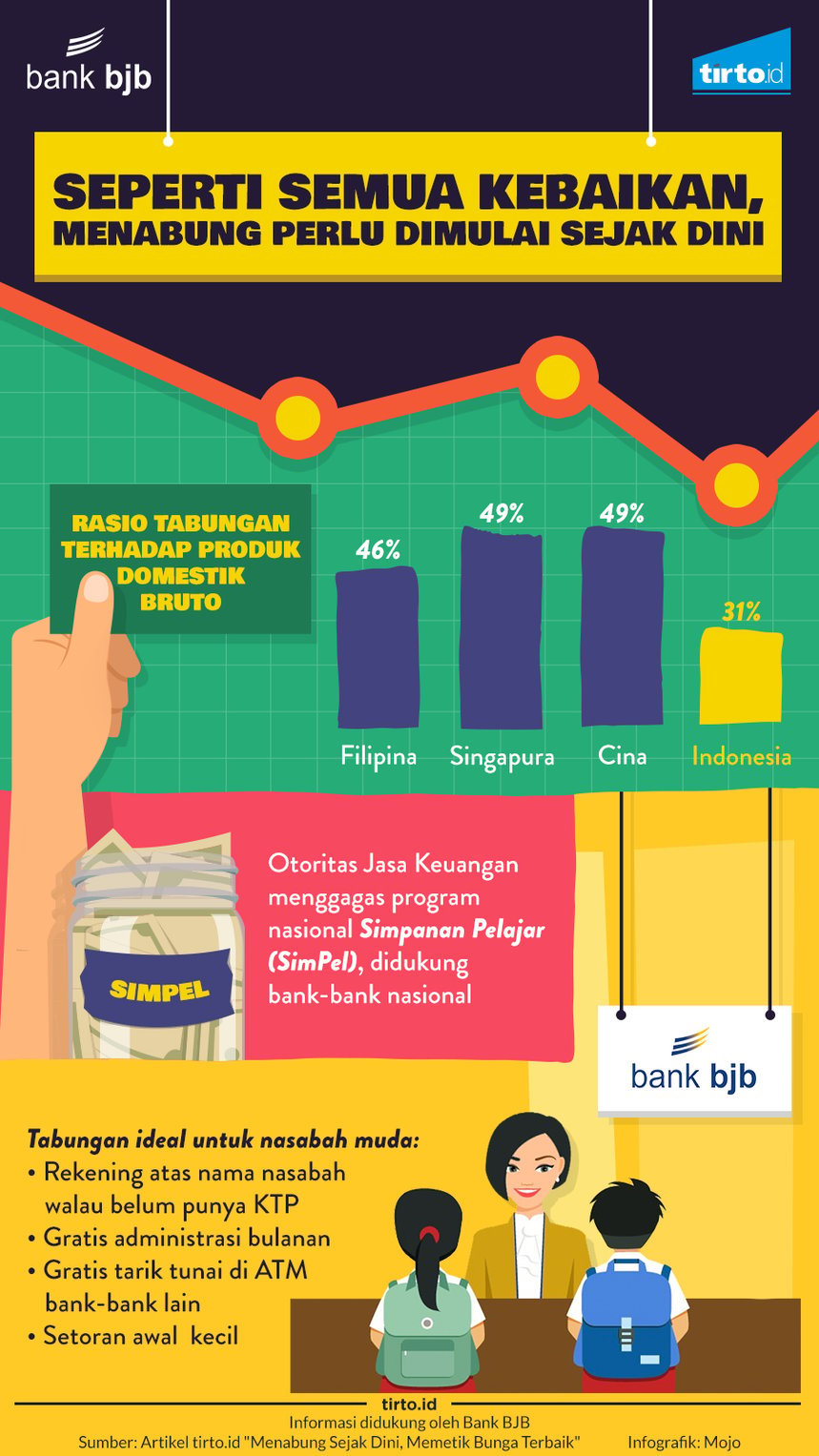 Infografik Advertorial Bank BJB