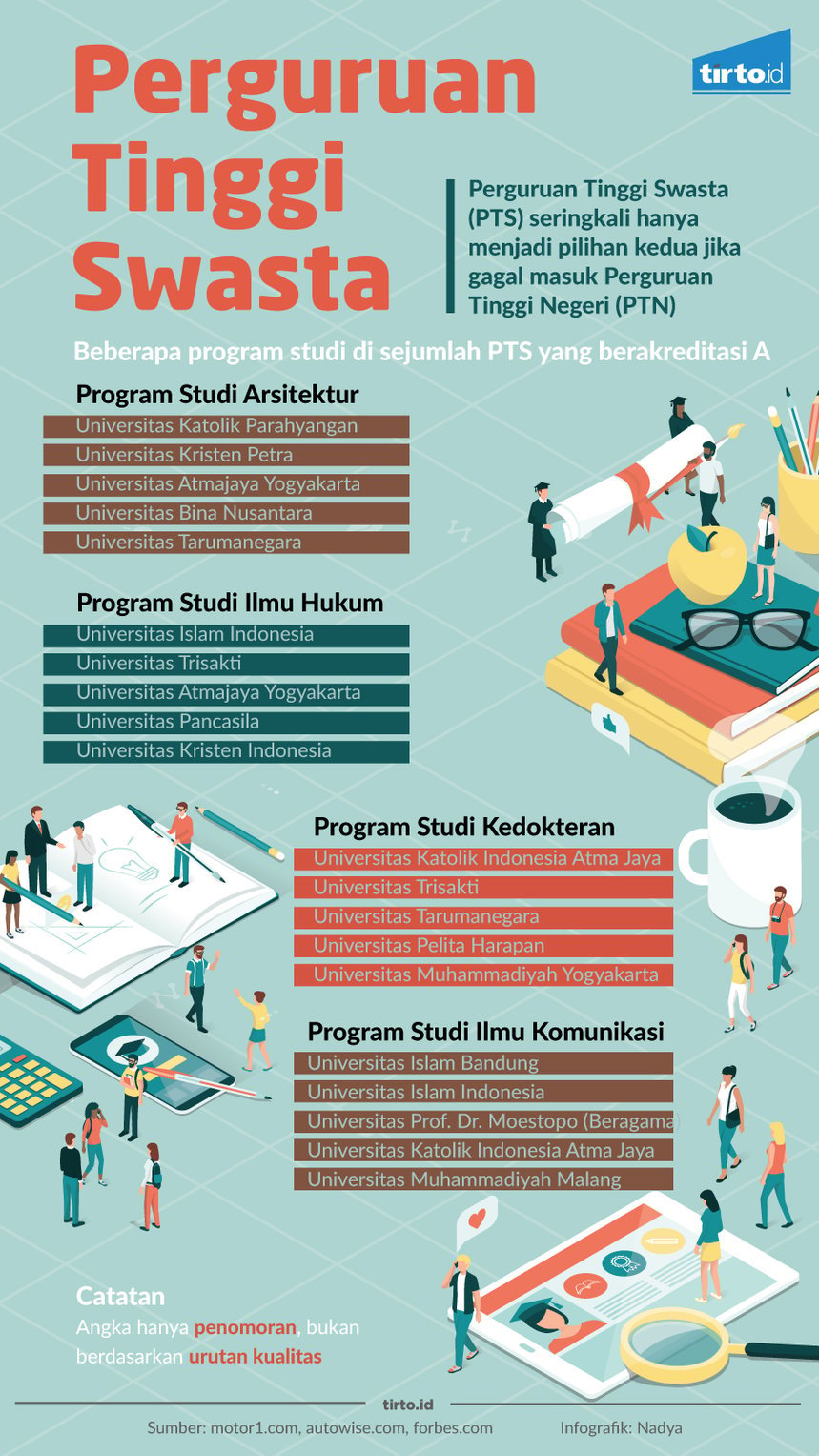 Infografik Perguruan Tinggi Swasta