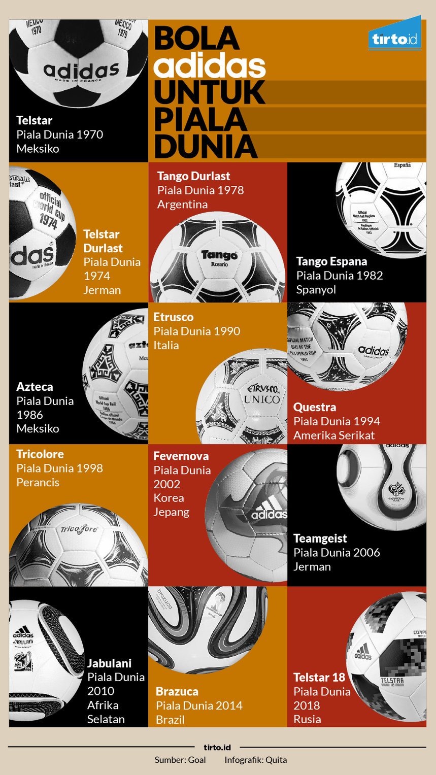 Infografik Bola adidas untuk piala dunia
