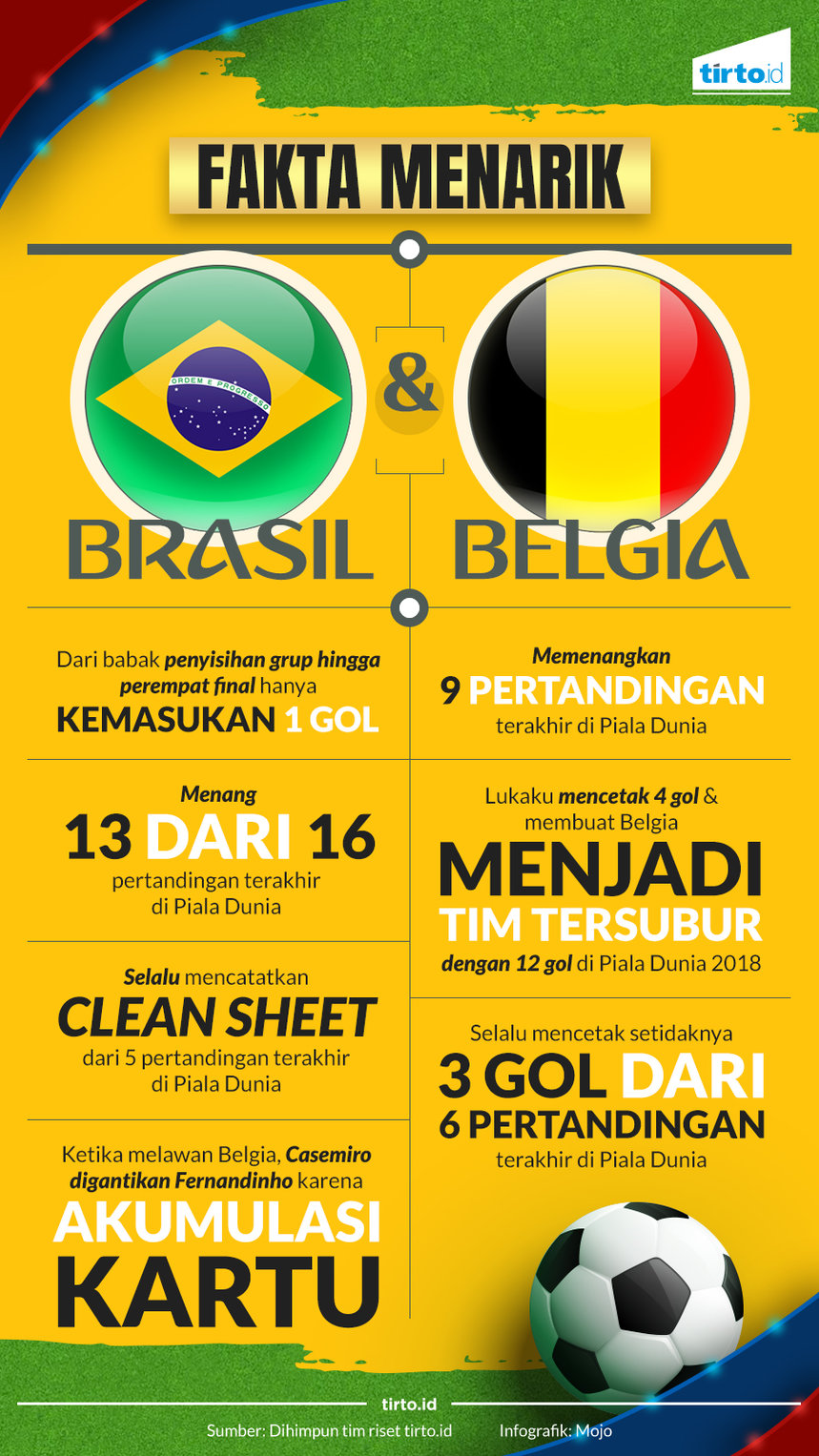 Infografik Brasil vs Belgia