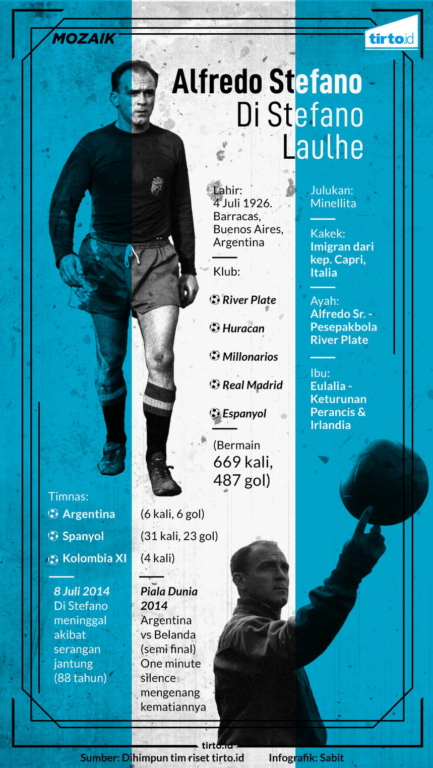 Infografik Mozaik Alfredo stefano