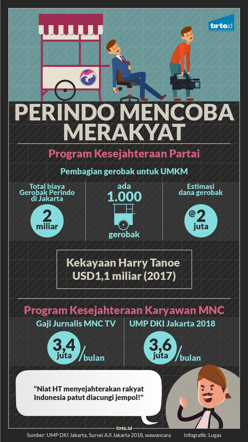 Infografik HL Perindo MNC