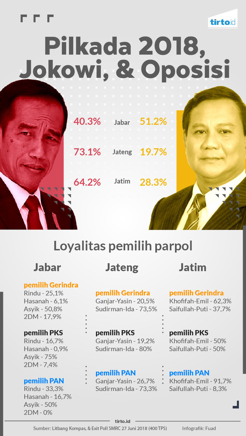 Infografik Pilkada 2018 jokowi dan oposisi