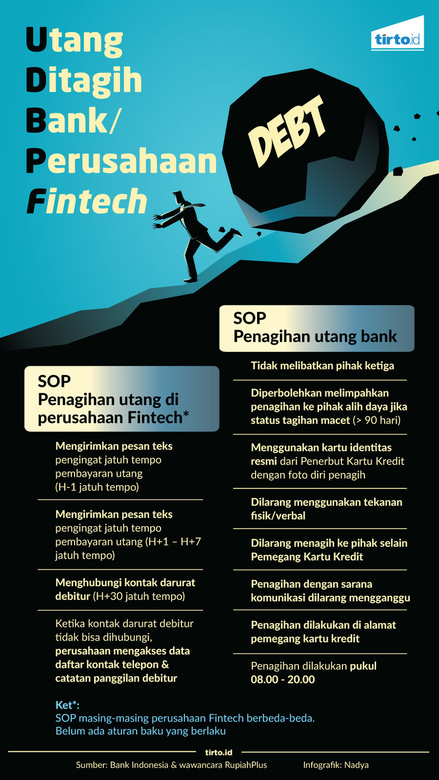 Infografik Utang ditagih bank atau perusahaan fintech