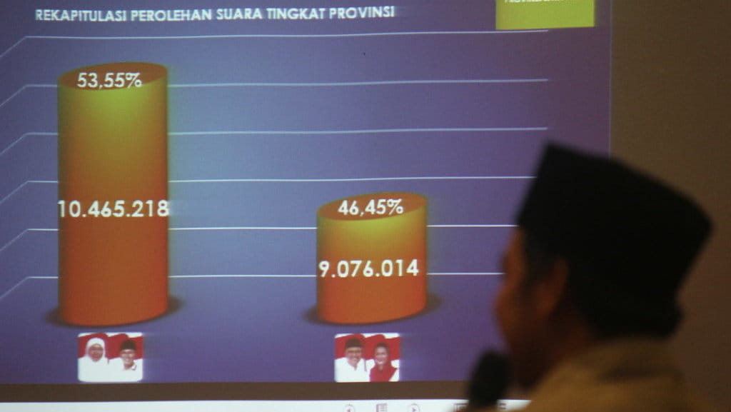 HASIL PENGHITUNGAN SUARA PILGUB JATIM