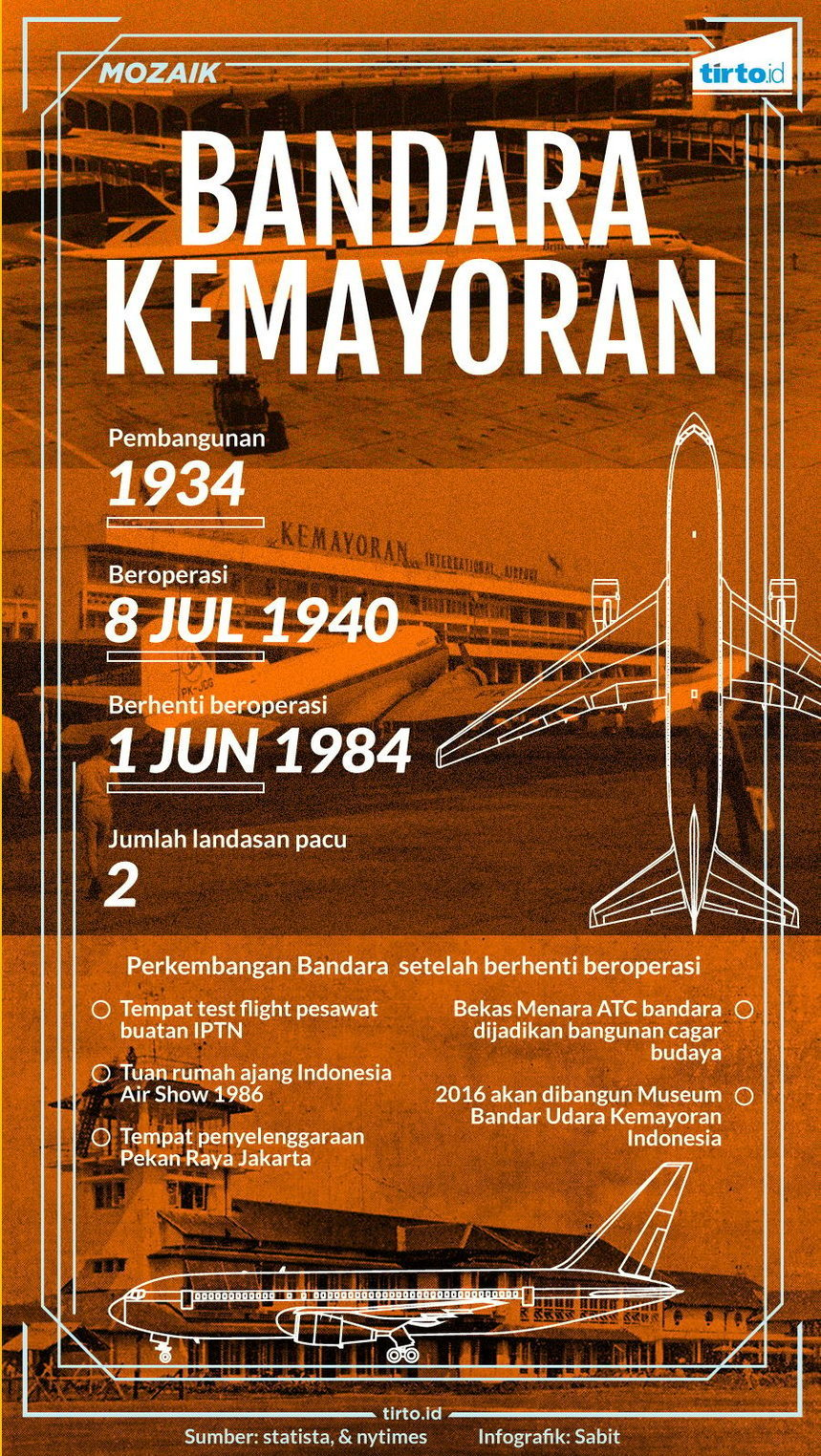 Infografik Mozaik Bandara Kemayoran