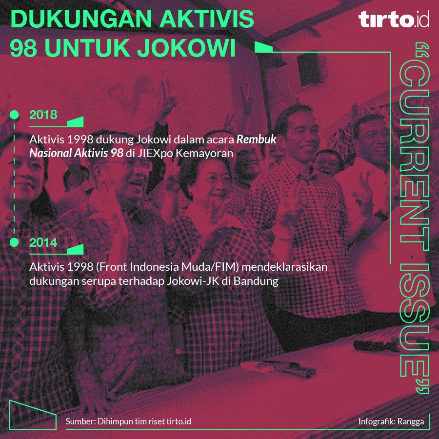 Infografik CI Dukungan Aktivis 98 untuk Jokowi