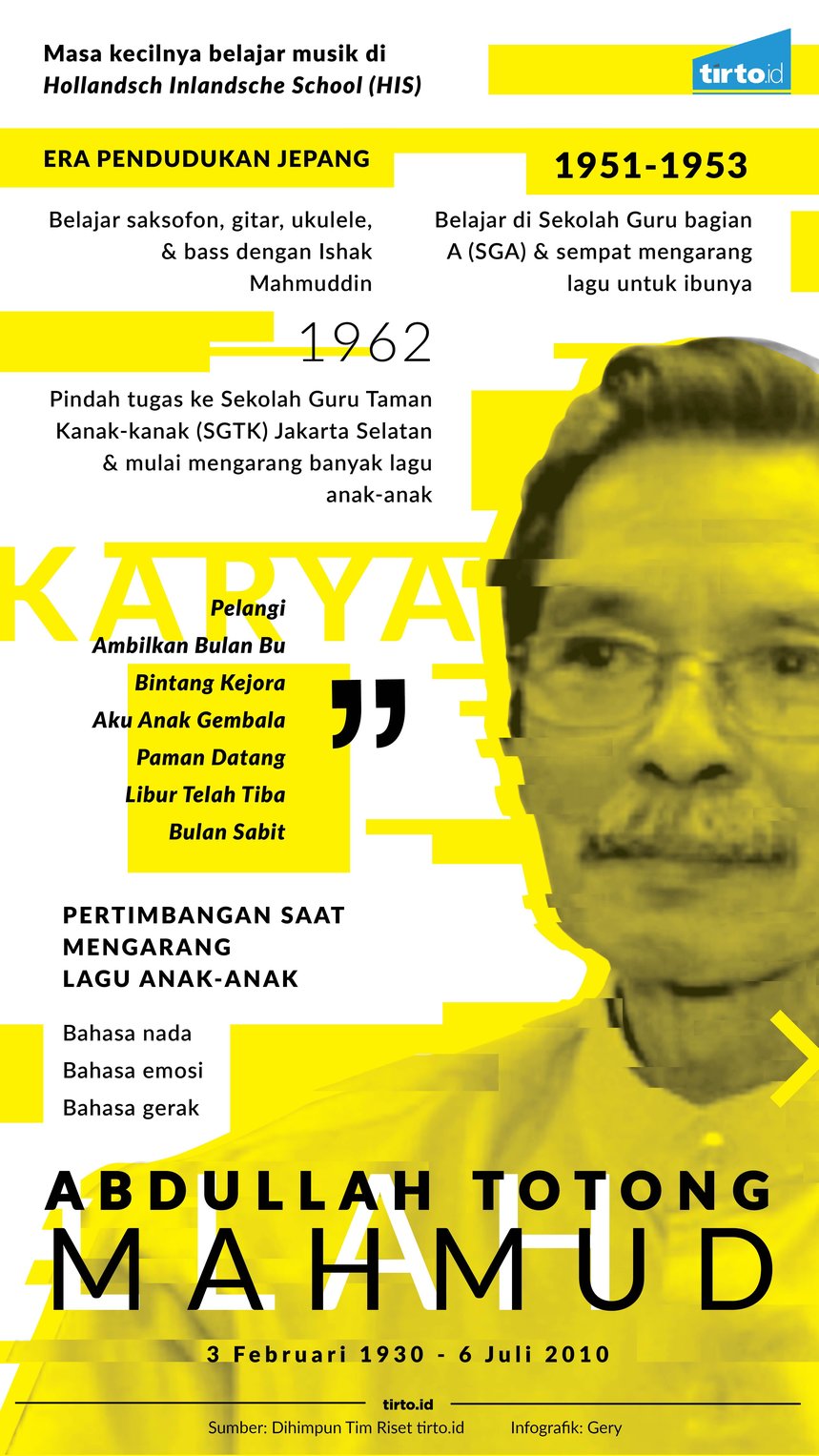 infografik at mahmud