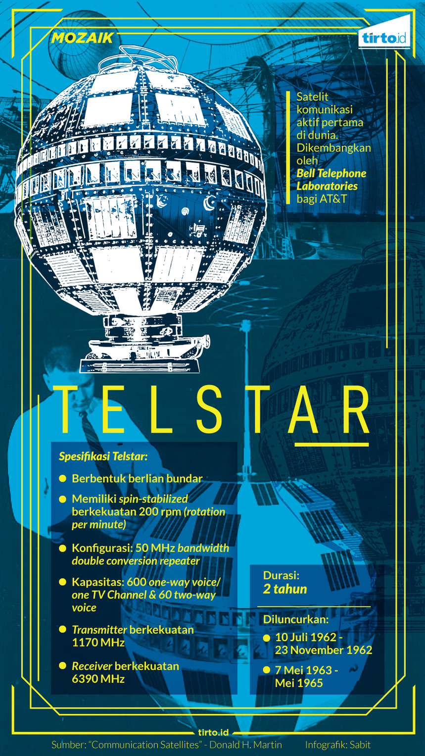 Infografik Mozaik Telstar