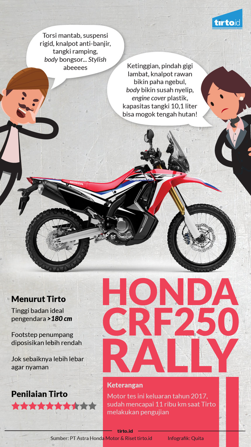 Infografik Honda CRF250 Rally