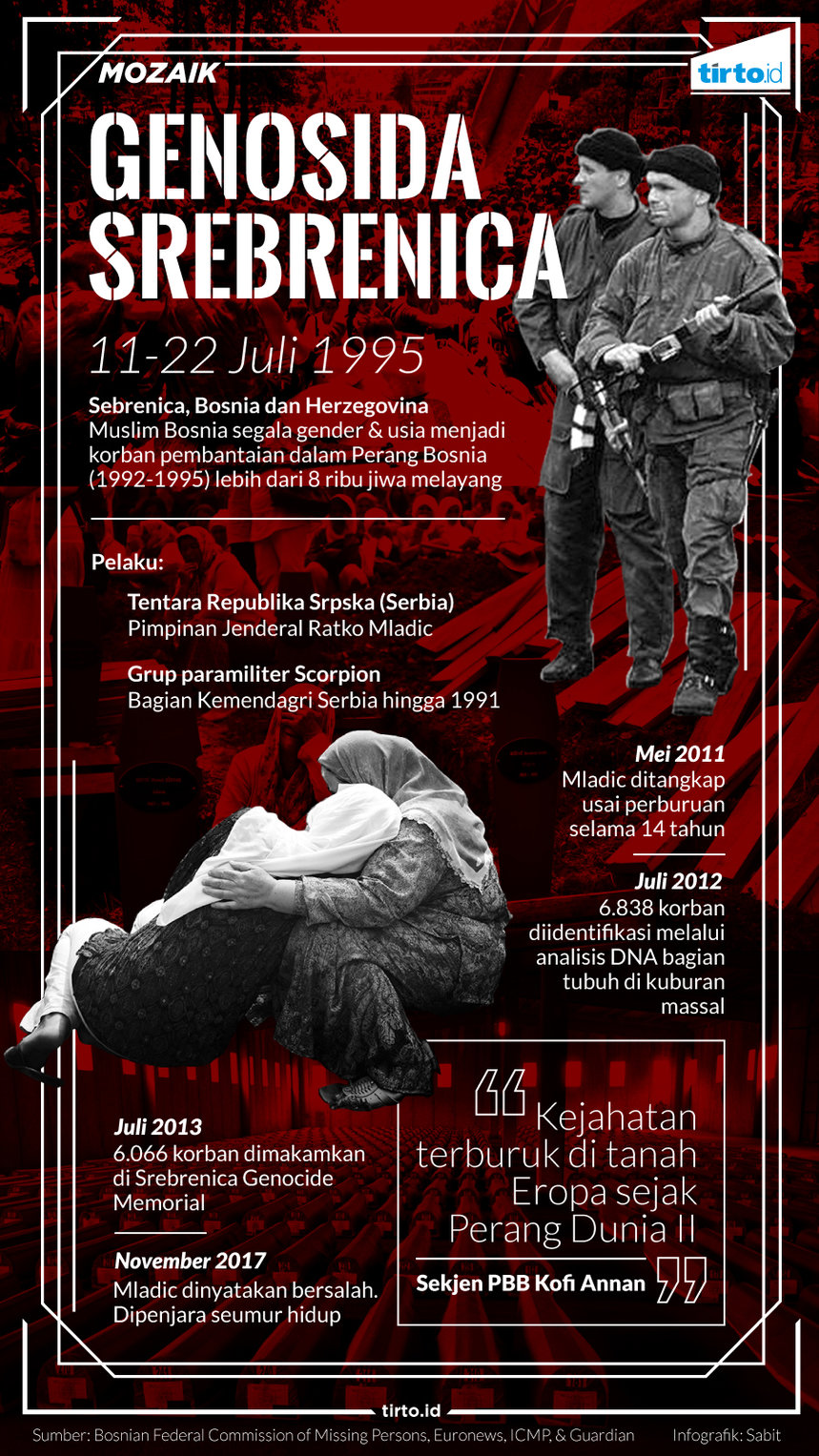 Infografik Mozaik Genosida Srebrenica