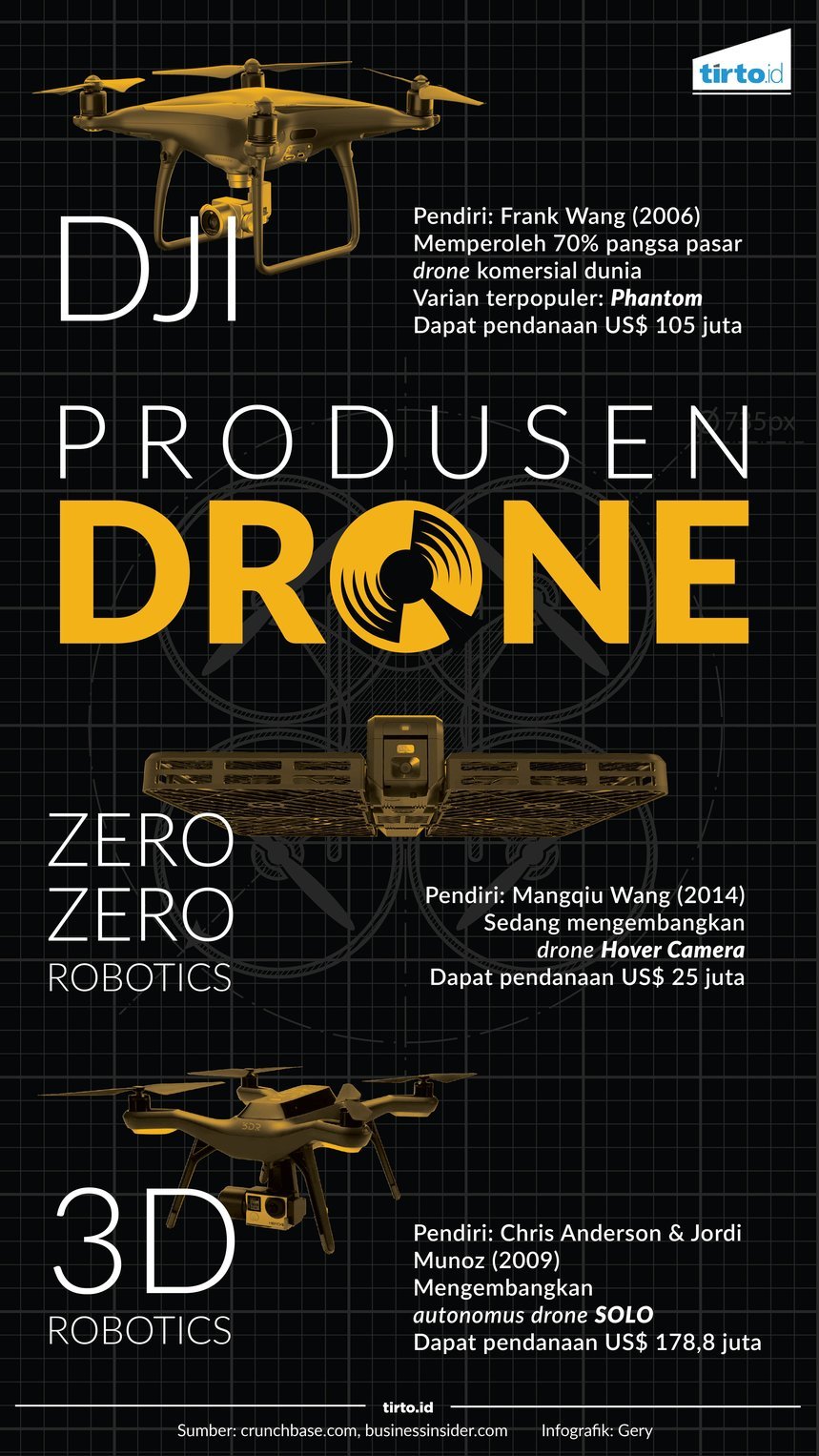 Infografik Produsen Drone