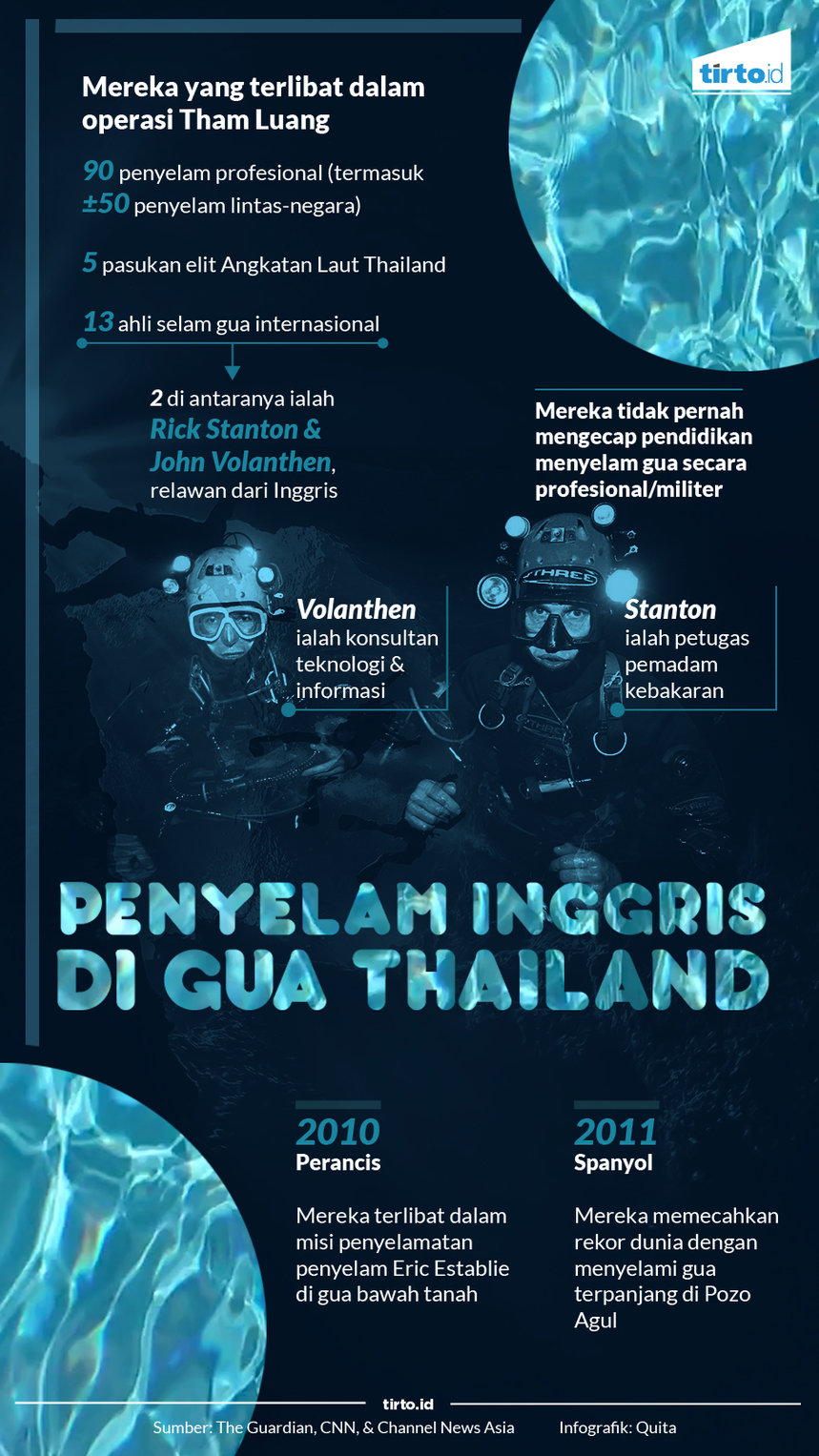 Infografik Penyelam Inggris di gua thailand