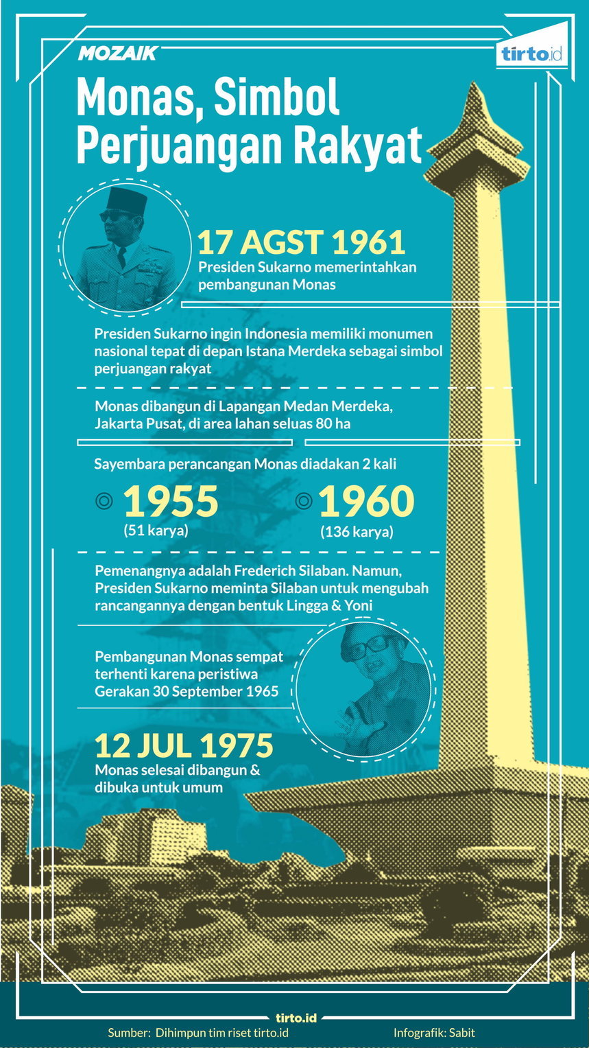 Infografik Mozaik Monas