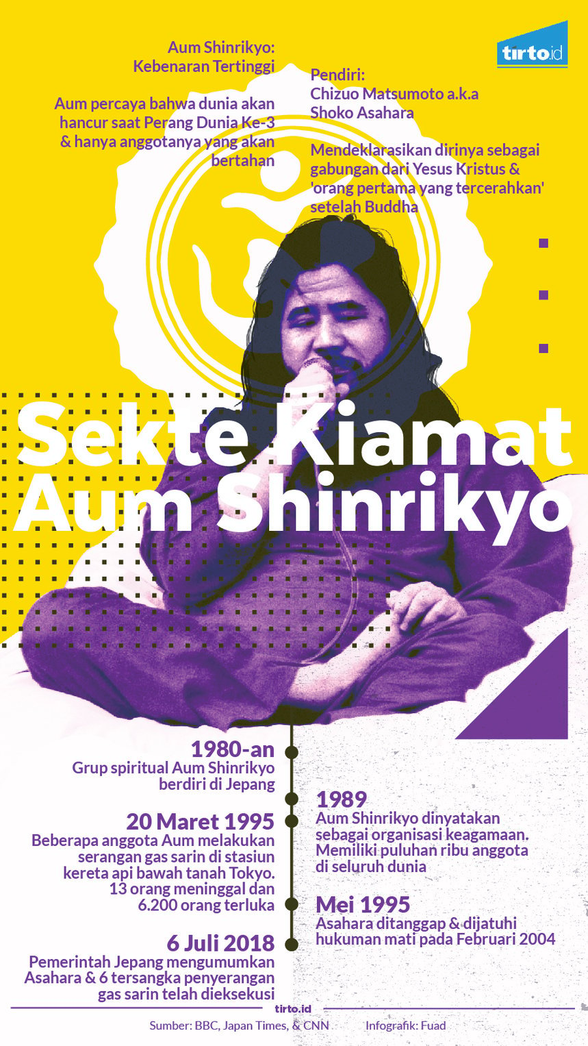 Infografik Sekte kiamat aum shinrikyo