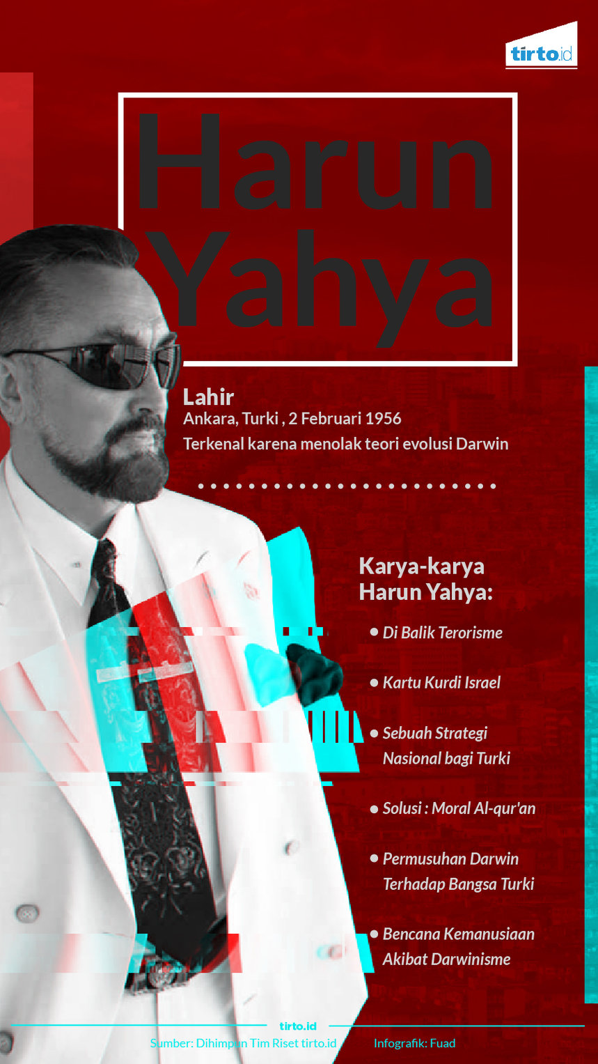 Infografik Harun Yahya