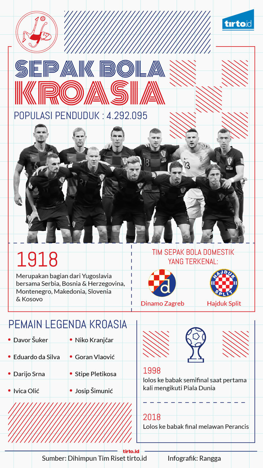 Infografik Sepak Bola Kroasia